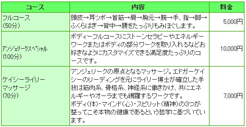 body treatment body treatment